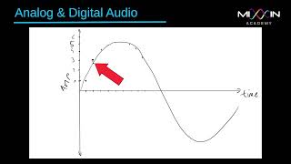 Analog & Digital Audio Explained: Foundations for Music Production