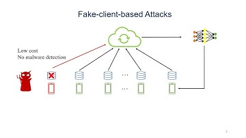 MPAF: Model Poisoning Attacks to Federated Learning based on Fake Clients