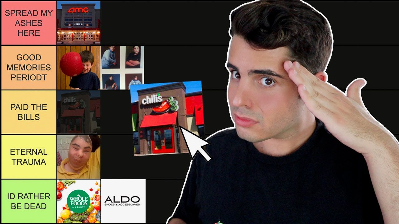 EXPOSING EVERY COMPANY IVE EVER WORKED FOR *and rating them*