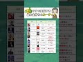 【今すぐ真似するべき大成功者の習慣💰】#お金の勉強 #お金の知識 #投資初心者 #投資信託 #投資 #貯金 #資産運用 #節税 #節約 #社会人 #成功者