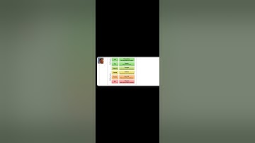 Dr.P.Aruna DevilAssistant Professor lSNS Institutions lLecture videolOSI model