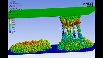 Easy method to simulate slip and no-slip conditions for 2 droplets - ANSYS   Explicit Dynamics SPH