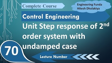 Unit Step Response for an Undamped Second-Order System in Control Engineering
