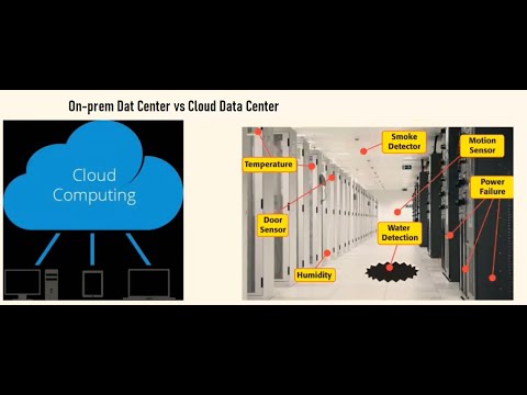 Benefits of Cloud Computing | On-premise DC vs Cloud DC|