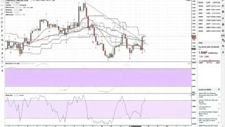 Daily Video - EURUSD &amp; GBPNZD Buying Opp.