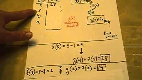 input output machine math 001