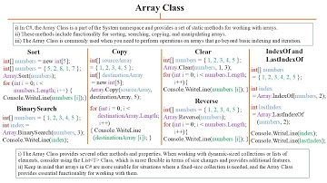 3 minutes understanding C# Array Class