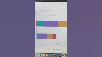 Reading Cold Calling Data