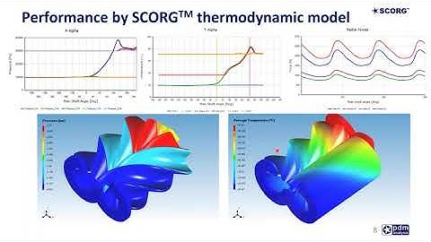 Analysis of Screw Compressors and Expanders using SCORG and GT-SUITE