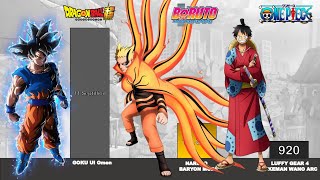 Goku Vs Naruto Vs Luffy Power Levels Dragon Ball Vs Naruto Vs One Piece Power Levels Youtube