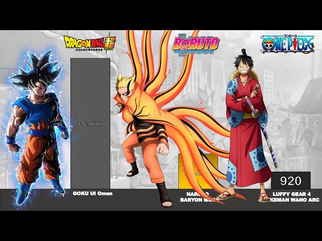 🔥 GOKU vs NARUTO vs LUFFY Power Levels 