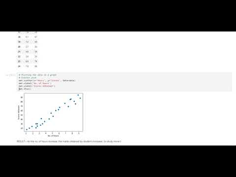 GRIP Task 1 - Prediction Using Supervised ML