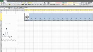 P Chart Tricks