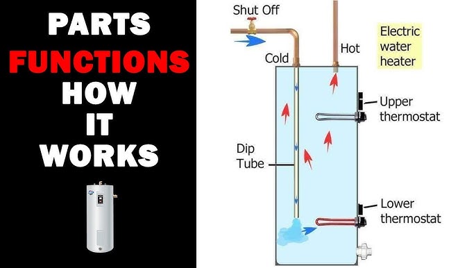 Water heater components: an in-depth guide