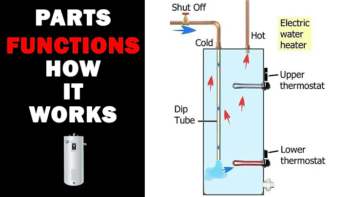 How an Electric Water Heater Works - DayDayNews