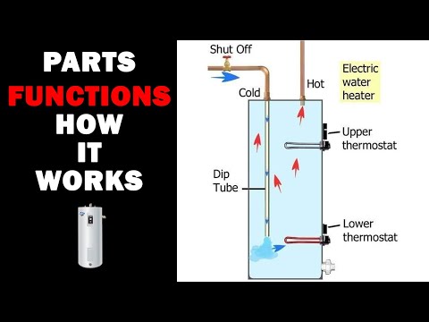 How an Electric Water Heater Works