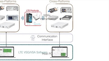 CSP LTE Cross-Platform Software Defined Radio (SDR) VSG and VSA Intro