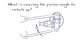 Pinion Angle Problems?
