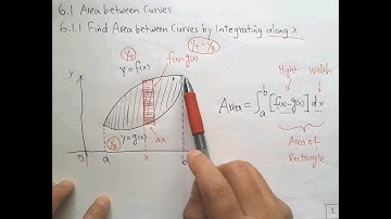 6.1.1 Find Area between Curves by Integrating along X
