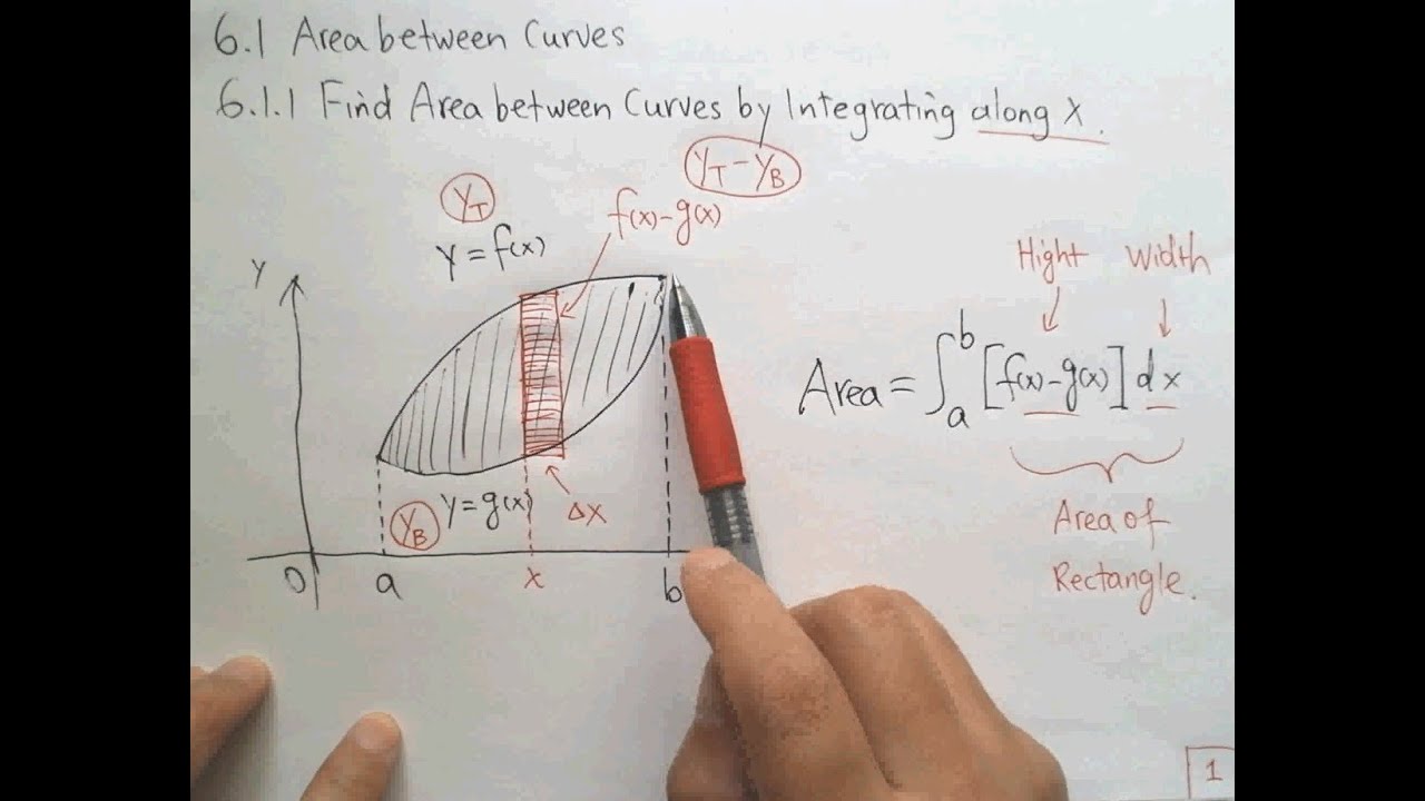 6.1.1 Find Area between Curves by Integrating along X - YouTube