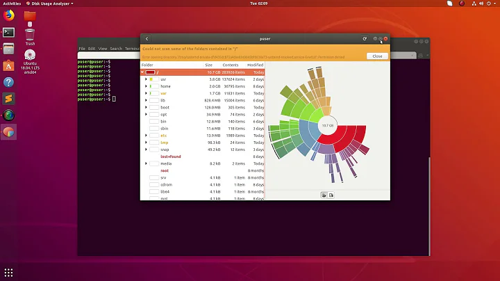 Ubuntu Linux Find Out How Much Disk Space is Available On Hard Drive - 2019