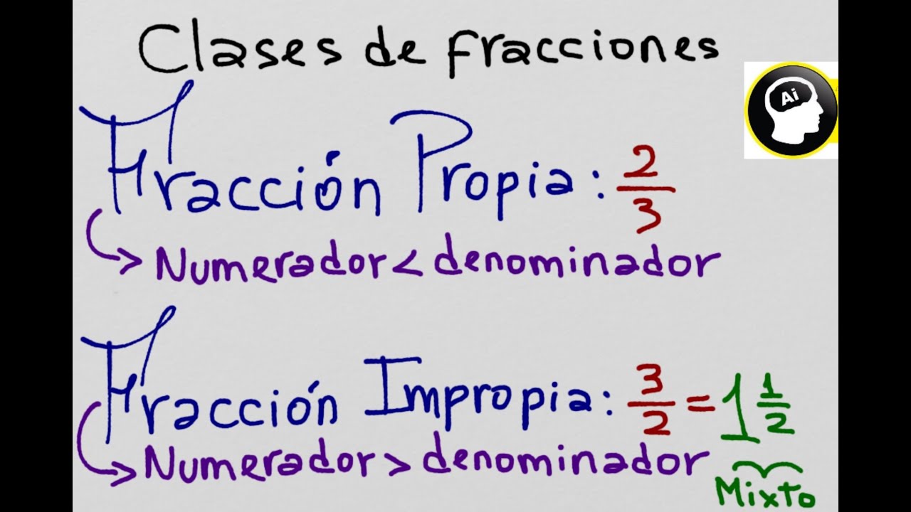 Resultado de imagen de fracciones propias e impropias PRIMARIA