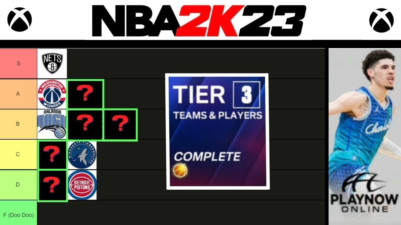 NBA 2K23 Best Play Now Online Teams Tier List