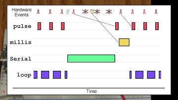 Fast pulse counting with Arduino interrupts and why nested priority really helps