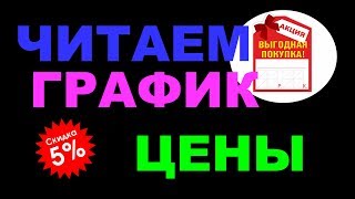 Без индикаторов. Читаем график цены на форексе или фондовом рынке.