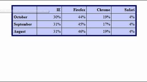 Basic Tables for the Web