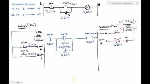 PLC Tutorial (TwidoSuite) #3 (3 Wire Open Loop Control)