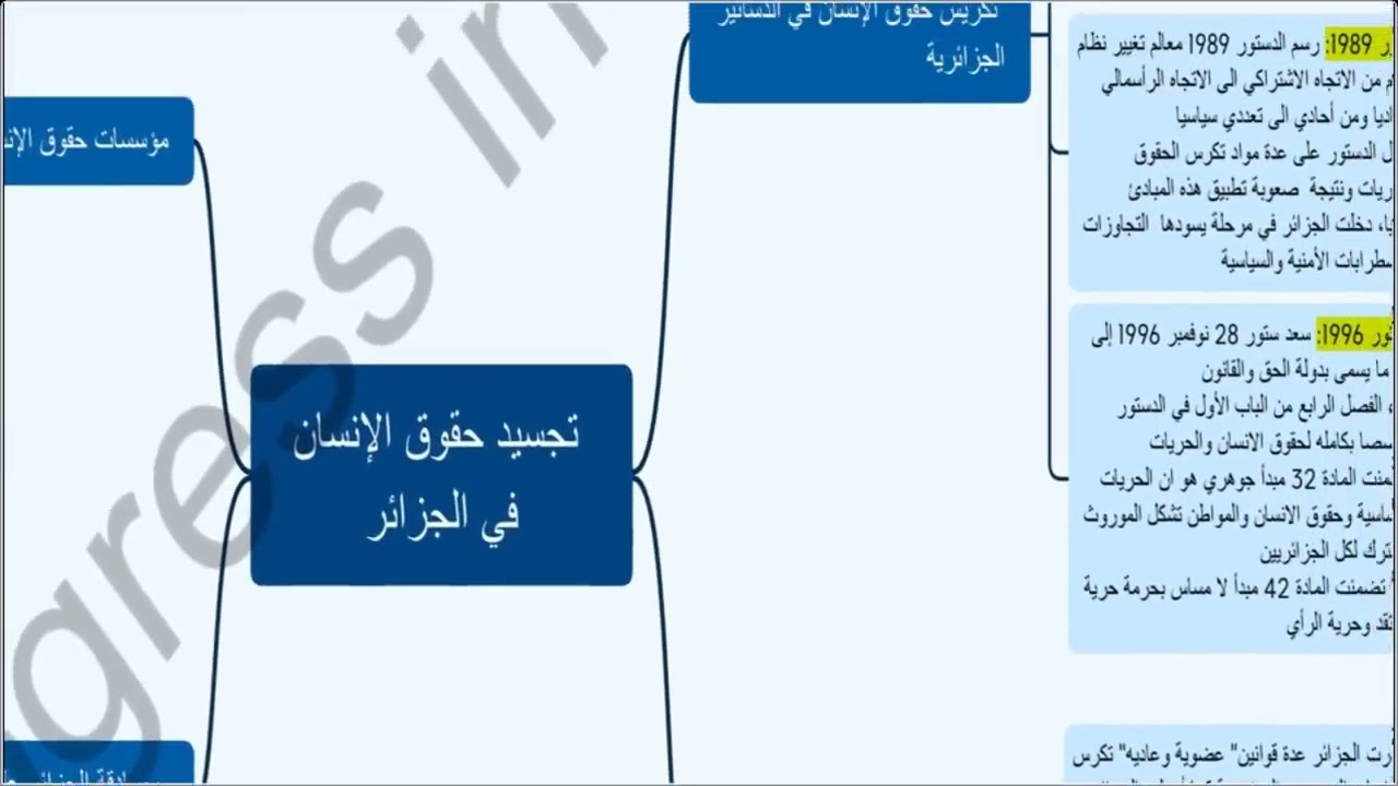 ملخص حقوق الانسان   السداسي الرابع   السنة ثانية حقوق
