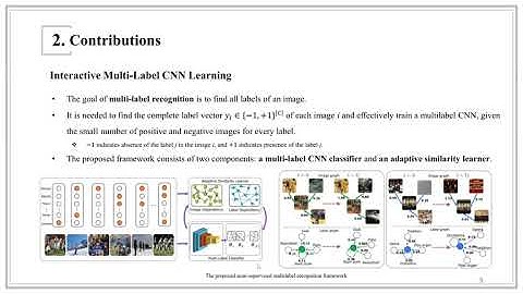 PR-319: Interactive Multi-Label CNN Learning with Partial Labels
