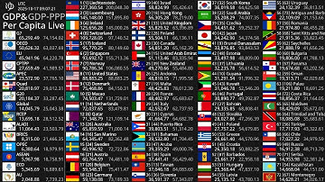 [Live] GDP Per Capita Count 2025 - Nominal & PPP