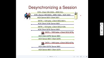 TCP Session Hijacking