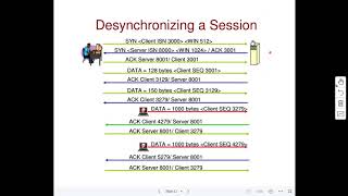 TCP Session Hijacking