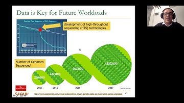 IEDM 2020 Tutorial: Memory-Centric Computing Systems, Onur Mutlu, 12 December 2020