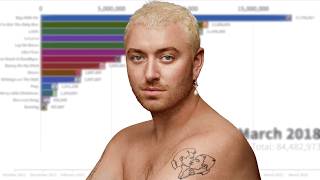 Sam Smith Singles Sales Battle | 2012 - 2025 | Chart History