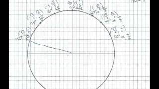 Unit Circle Construction