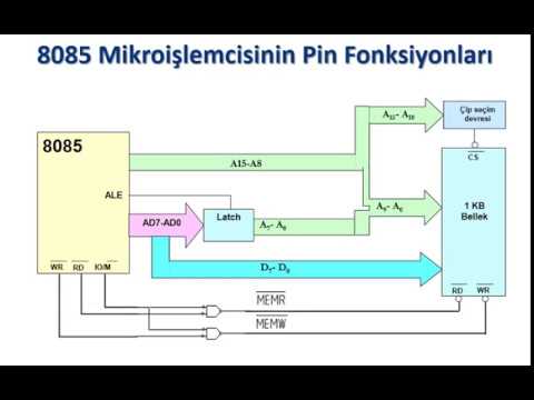 mikroişlemciler