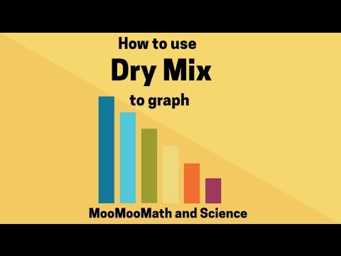 Video: Wat betekent de afkorting Drymix?