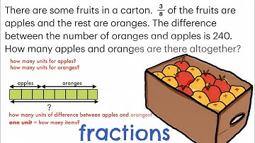 P3/4 Fractions Word Problem using Bar Model (1)
