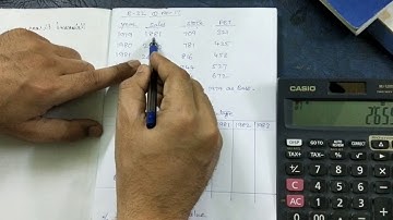 Trend percentage problem #Financial statement analysis