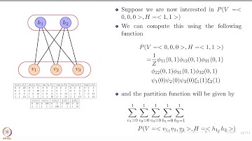 Deep Learning Part - II (CS7015): Lec 18.3 Restricted Boltzmann Machines