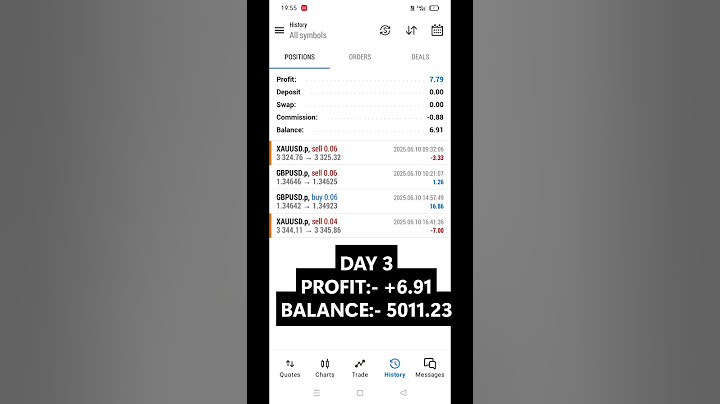 Day 3 – $5,000 Prop Firm 2-Step Challenge | Phase 1 Progress