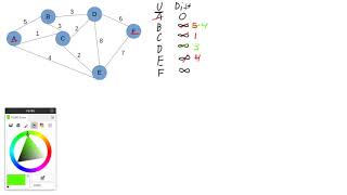 Graph Based Dijkstra Example