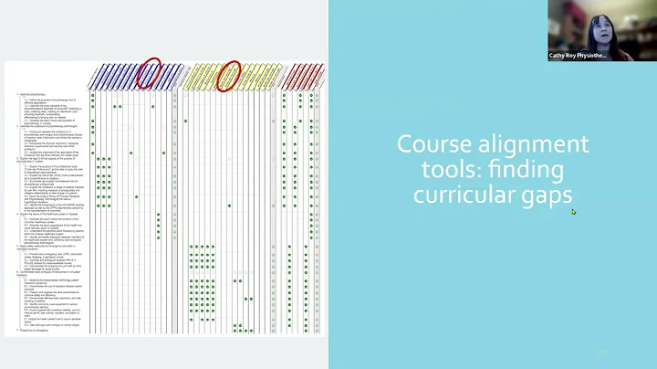 CourseFlow: A program alignment with a tool that makes communication and collaboration easier