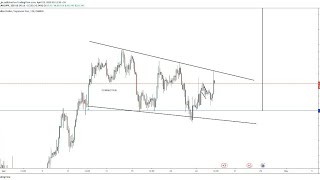 JINSI YA KUCHORA SUPPORT NA RESISTANCE