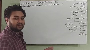 Rescission of Contract under Specific Relief Act 1963 | Section 27 to 30 of Specific Relief Act 1963