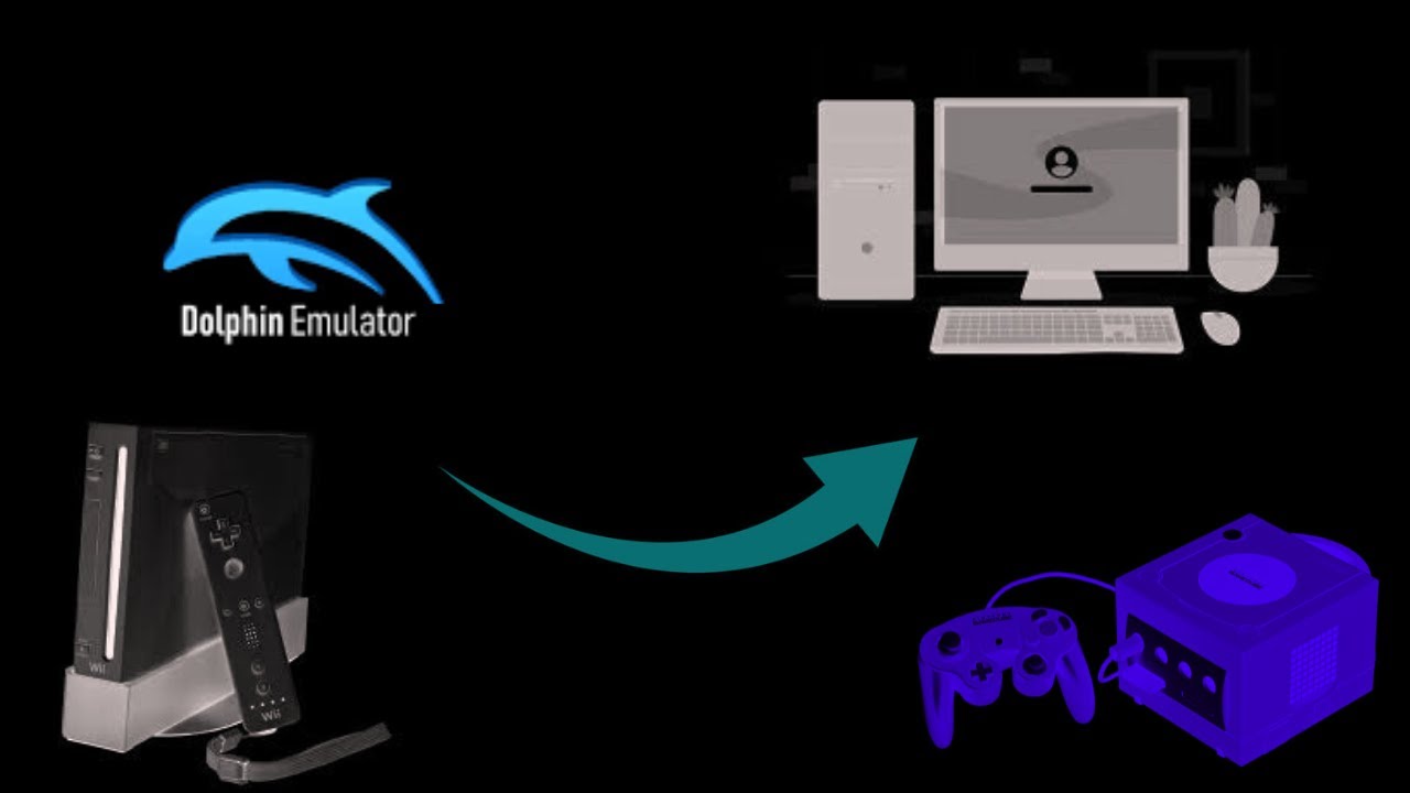 How to Play Nintendo Wii or Gamecube games on PC with Dolphin Emulator ...